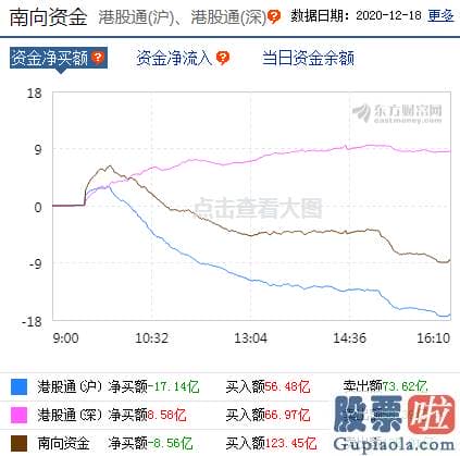 股市行情预测分析网-p北向资金pp概念版块下滑榜前十pp概念版块上涨幅度榜前十pp主力净流出前十pp股票监控pp主力净流入前十p