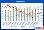 投资美股怎样开户_百度BIDU总营收人民币282.3亿元