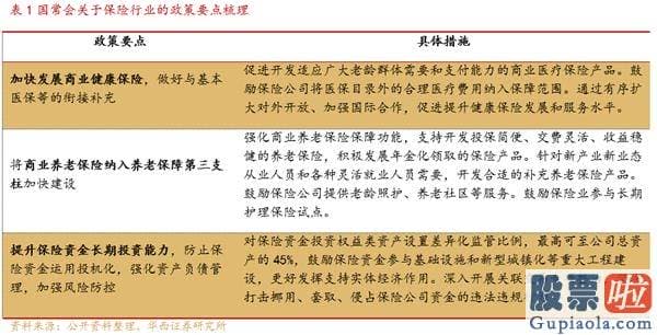 明天股票行情预测分析走势-保险资金的形成方式决策了保险资金投资具有长期性