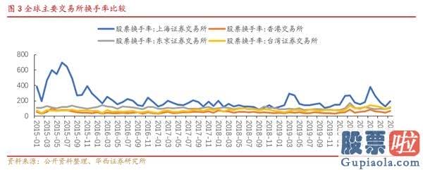 明天股票行情预测分析走势-保险资金的形成方式决策了保险资金投资具有长期性