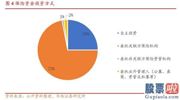 明天股票行情预测分析走势-保险资金的形成方式决策了保险资金投资具有长期性