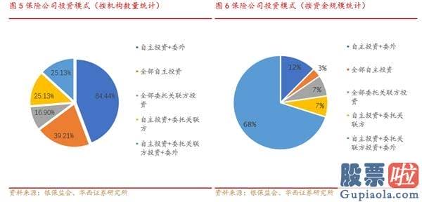 明天股票行情预测分析走势-保险资金的形成方式决策了保险资金投资具有长期性