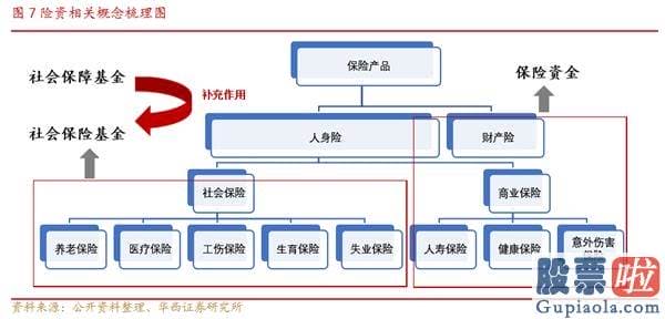 明天股票行情预测分析走势-保险资金的形成方式决策了保险资金投资具有长期性