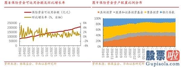 明天股票行情预测分析走势-保险资金的形成方式决策了保险资金投资具有长期性