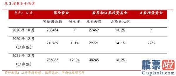 明天股票行情预测分析走势-保险资金的形成方式决策了保险资金投资具有长期性