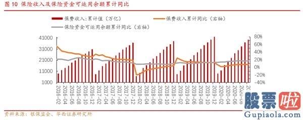 明天股票行情预测分析走势-保险资金的形成方式决策了保险资金投资具有长期性