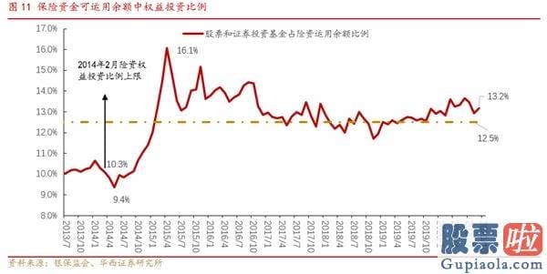 明天股票行情预测分析走势-保险资金的形成方式决策了保险资金投资具有长期性