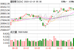 个人购汇投资美股-或0.41%