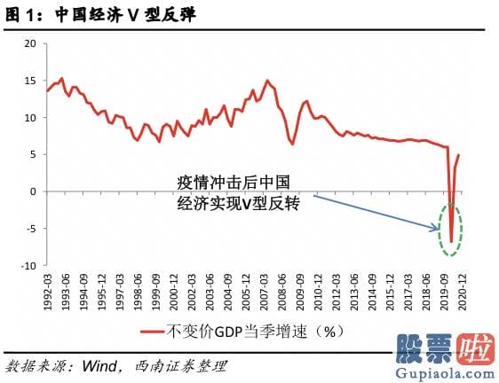 明日股市预测分析十大机构：会议充分肯定2020年的工作