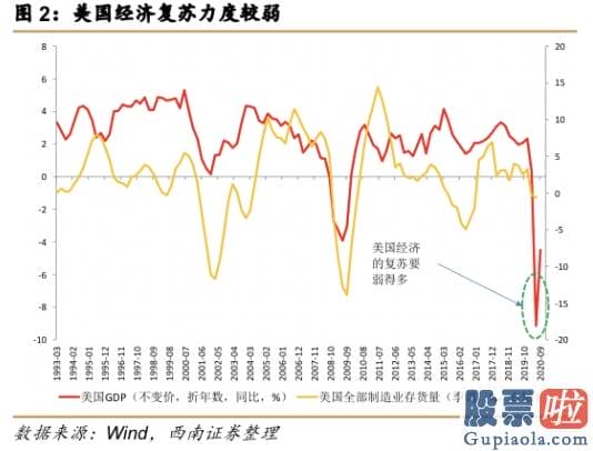 明日股市预测分析十大机构：会议充分肯定2020年的工作