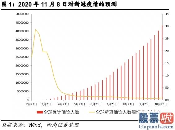 明日股市预测分析十大机构：会议充分肯定2020年的工作