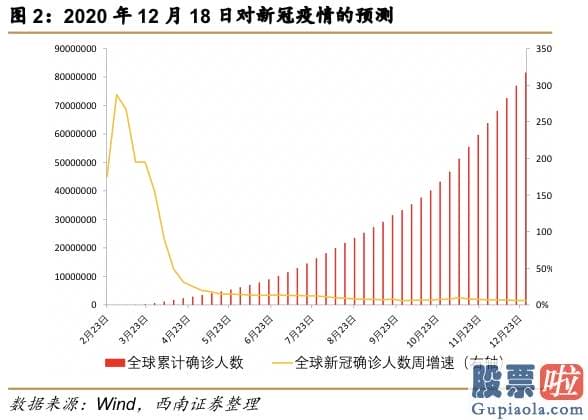 明日股市预测分析十大机构：会议充分肯定2020年的工作