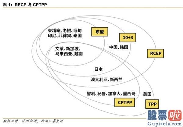 明日股市预测分析十大机构：会议充分肯定2020年的工作