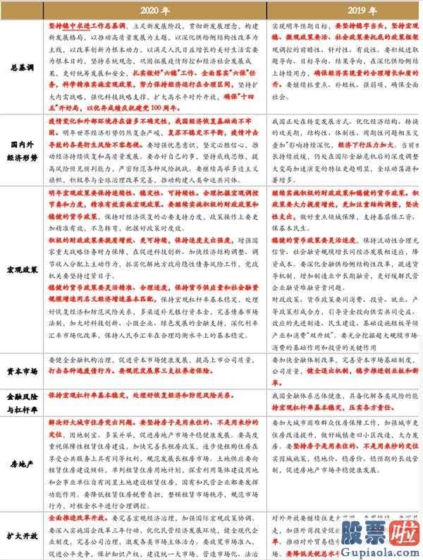 明日股市预测分析十大机构：会议充分肯定2020年的工作