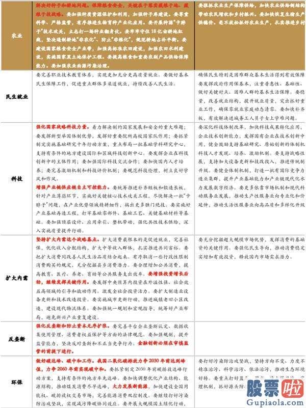 明日股市预测分析十大机构：会议充分肯定2020年的工作