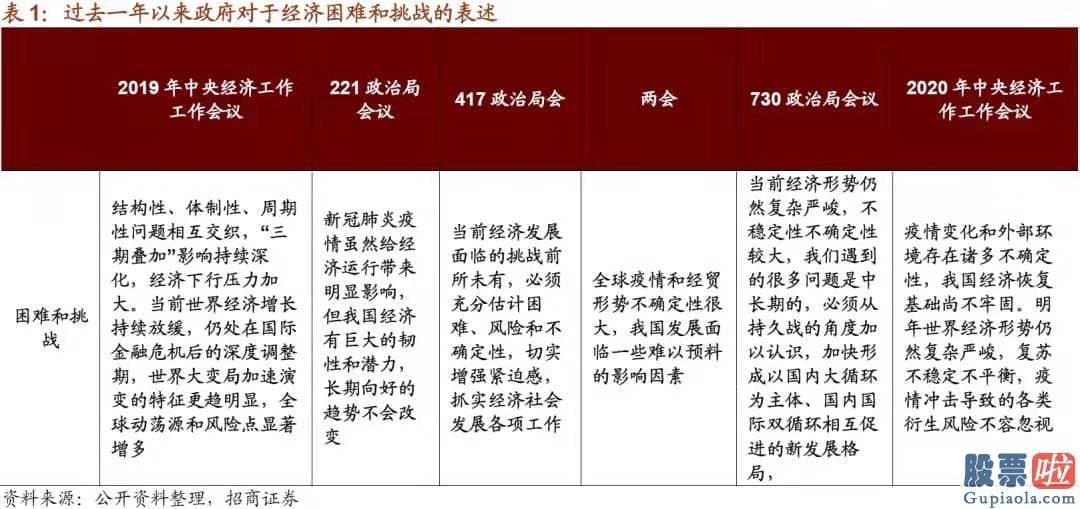 股市分析预测什么时候牛市-对2021年的经济发展进行了定调和布局