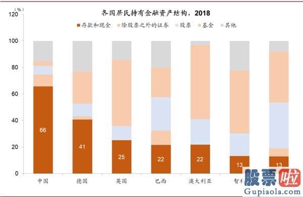 明天股市分析预测涨还是跌_对中国股市带来多方面中长期的变化和影响