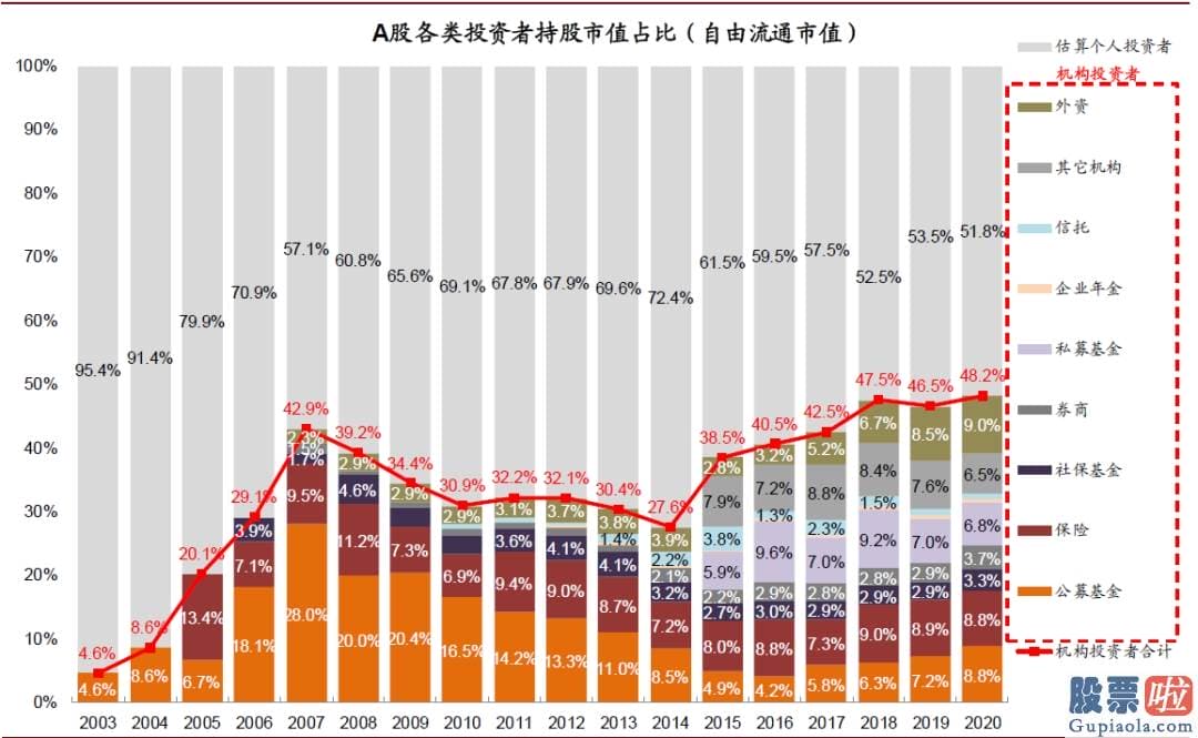 明天股市分析预测涨还是跌_对中国股市带来多方面中长期的变化和影响