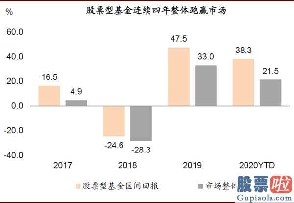 明天股市分析预测涨还是跌_对中国股市带来多方面中长期的变化和影响