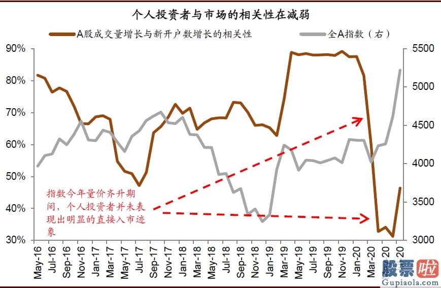 明天股市分析预测涨还是跌_对中国股市带来多方面中长期的变化和影响