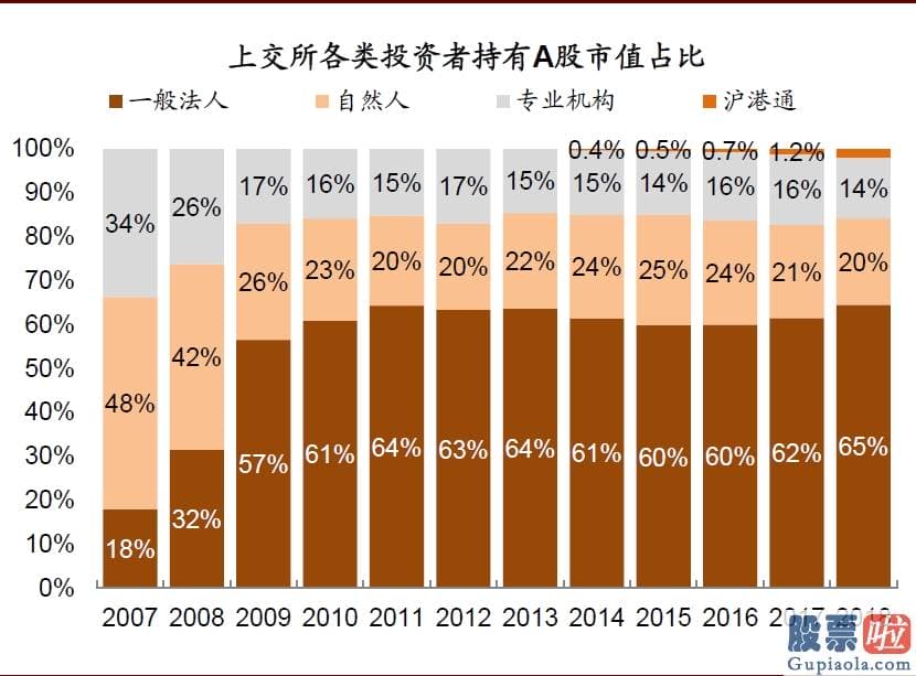 明天股市分析预测涨还是跌_对中国股市带来多方面中长期的变化和影响