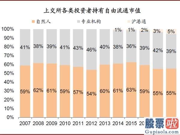 明天股市分析预测涨还是跌_对中国股市带来多方面中长期的变化和影响