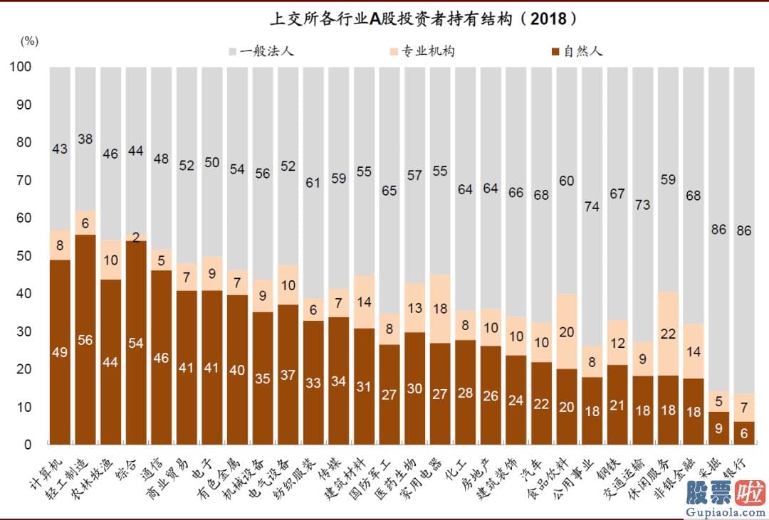 明天股市分析预测涨还是跌_对中国股市带来多方面中长期的变化和影响