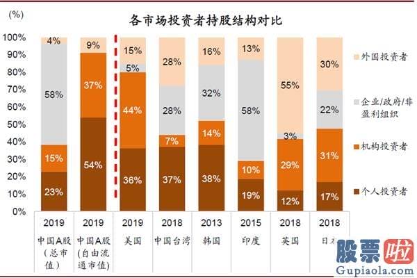 明天股市分析预测涨还是跌_对中国股市带来多方面中长期的变化和影响