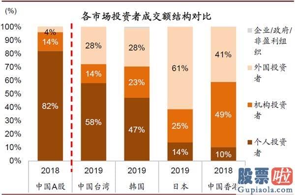 明天股市分析预测涨还是跌_对中国股市带来多方面中长期的变化和影响