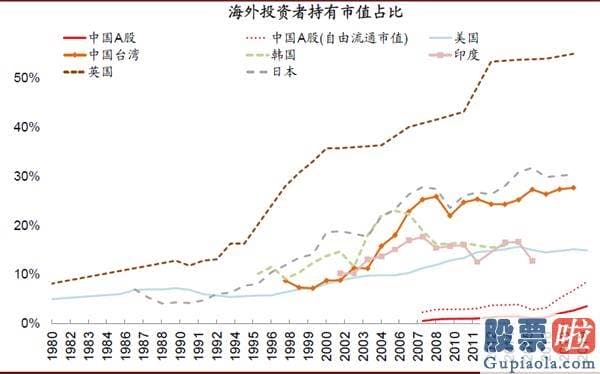 明天股市分析预测涨还是跌_对中国股市带来多方面中长期的变化和影响