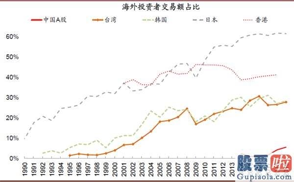 明天股市分析预测涨还是跌_对中国股市带来多方面中长期的变化和影响