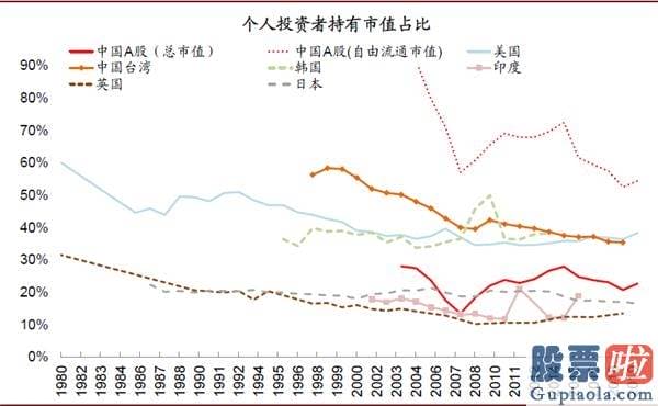 明天股市分析预测涨还是跌_对中国股市带来多方面中长期的变化和影响