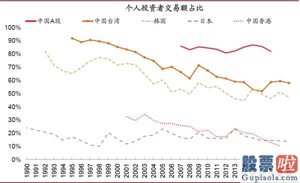 明天股市分析预测涨还是跌_对中国股市带来多方面中长期的变化和影响