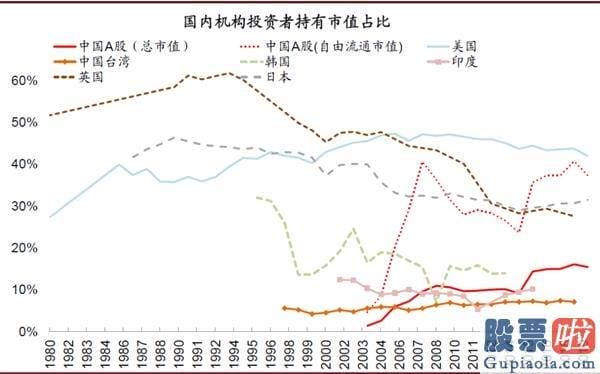 明天股市分析预测涨还是跌_对中国股市带来多方面中长期的变化和影响