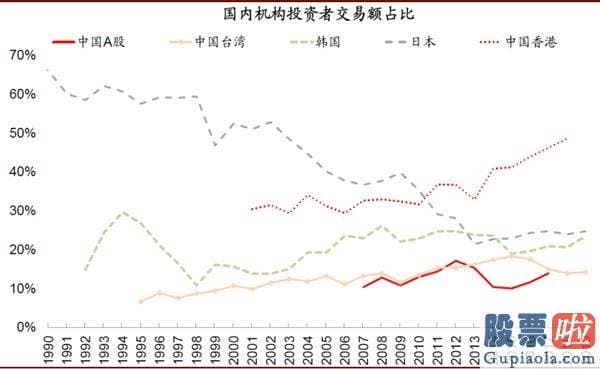 明天股市分析预测涨还是跌_对中国股市带来多方面中长期的变化和影响