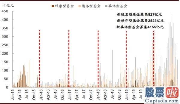 明天股市分析预测涨还是跌_对中国股市带来多方面中长期的变化和影响