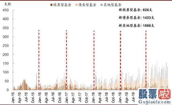 明天股市分析预测涨还是跌_对中国股市带来多方面中长期的变化和影响