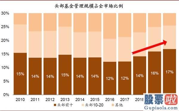 明天股市分析预测涨还是跌_对中国股市带来多方面中长期的变化和影响