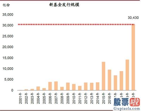 明天股市分析预测涨还是跌_对中国股市带来多方面中长期的变化和影响