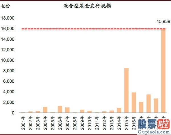 明天股市分析预测涨还是跌_对中国股市带来多方面中长期的变化和影响