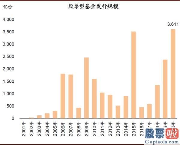 明天股市分析预测涨还是跌_对中国股市带来多方面中长期的变化和影响