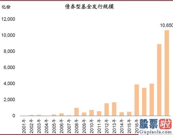 明天股市分析预测涨还是跌_对中国股市带来多方面中长期的变化和影响