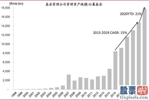 明天股市分析预测涨还是跌_对中国股市带来多方面中长期的变化和影响