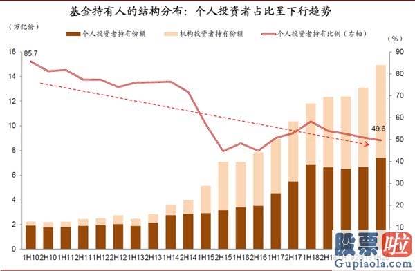 明天股市分析预测涨还是跌_对中国股市带来多方面中长期的变化和影响