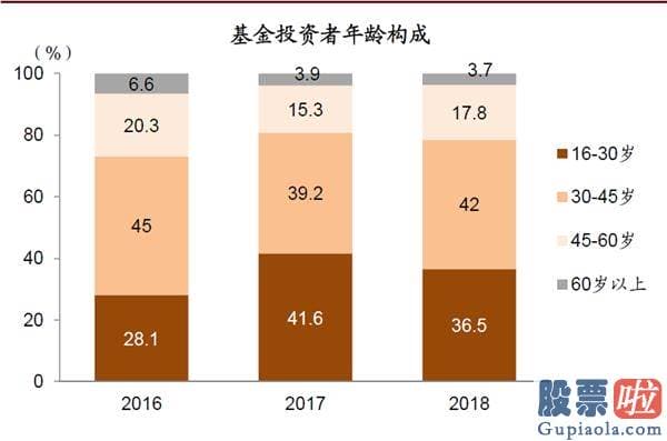 明天股市分析预测涨还是跌_对中国股市带来多方面中长期的变化和影响