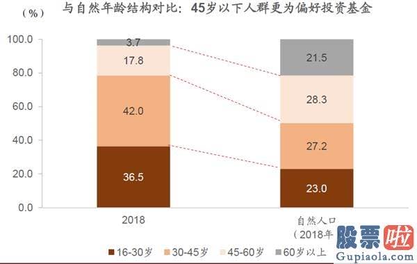 明天股市分析预测涨还是跌_对中国股市带来多方面中长期的变化和影响