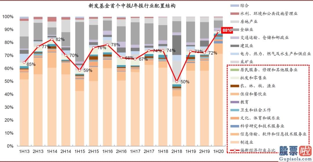 明天股市分析预测涨还是跌_对中国股市带来多方面中长期的变化和影响