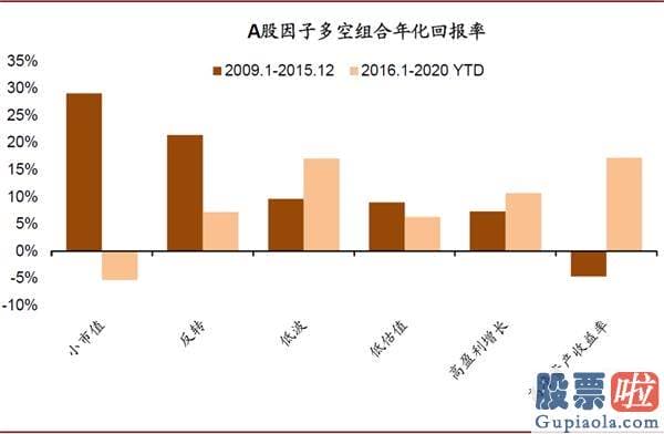 明天股市分析预测涨还是跌_对中国股市带来多方面中长期的变化和影响