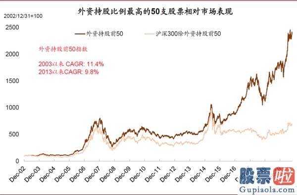 明天股市分析预测涨还是跌_对中国股市带来多方面中长期的变化和影响