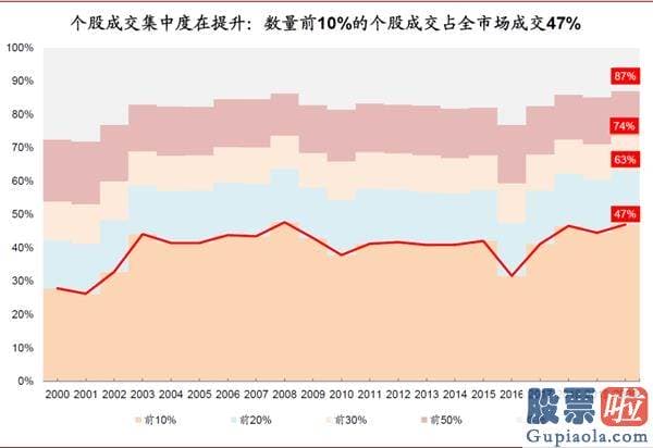 明天股市分析预测涨还是跌_对中国股市带来多方面中长期的变化和影响